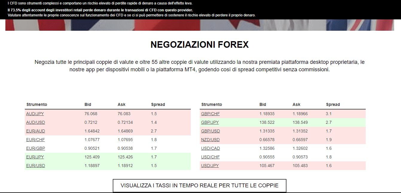 Coppie forex popolari di Oanda